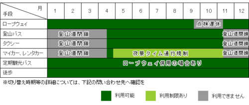 210927Dtable.png